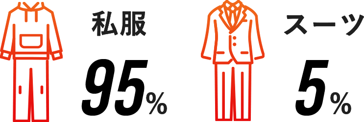 私服:95% スーツ:5%