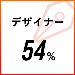 デザイナー:54%