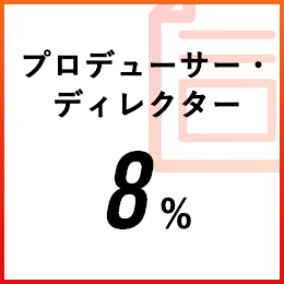 プロデューサー・ ディレクター:8%