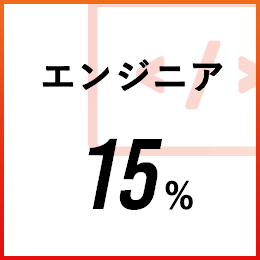 エンジニア:15%