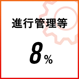 進行管理等:8%